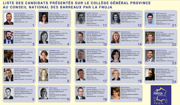 ELECTIONS CNB DU 21 NOVEMBRE 2017 : Les candidats des Jeunes Avocats !