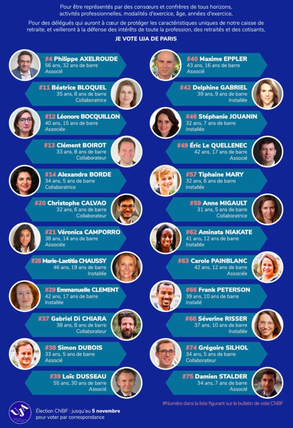 Les Jeunes Avocats - FNUJA - Élections des délégués CNBF 2022 : nos candidats