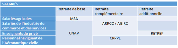Retraite des Avocats et de création d'un système universel de retraite