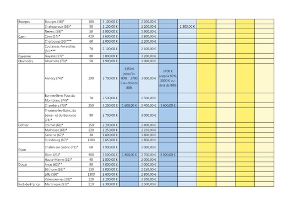 Tour de France des rétrocessions d'honoraires des avocats collaborateurs libéraux en 2025-2026