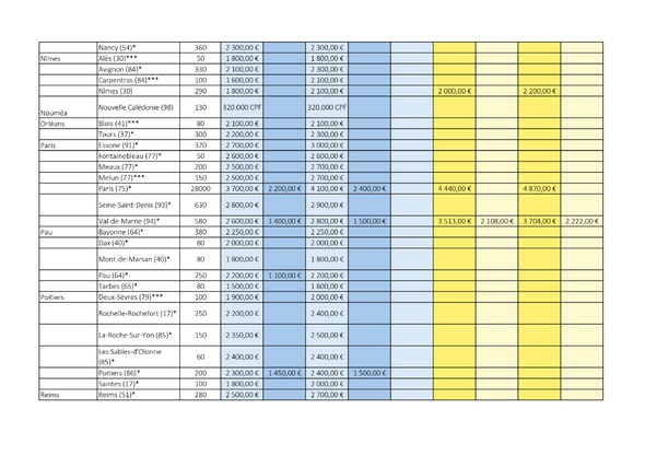 Tour de France des rétrocessions d'honoraires des avocats collaborateurs libéraux en 2025-2026